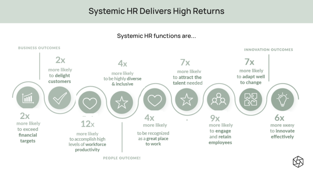 systemic hr
